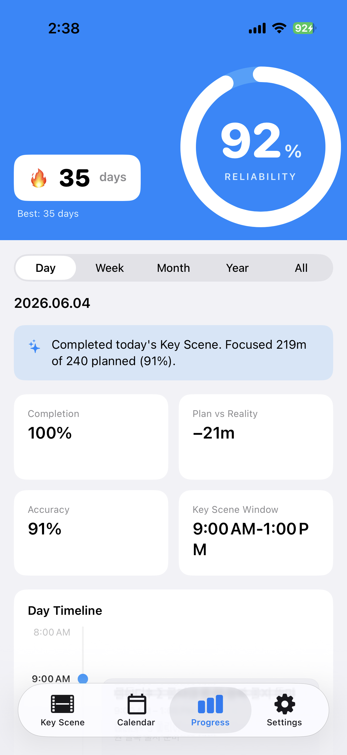 One Block app — Progress screen showing a 92% reliability ring, a 35-day streak, and today's Key Scene stats